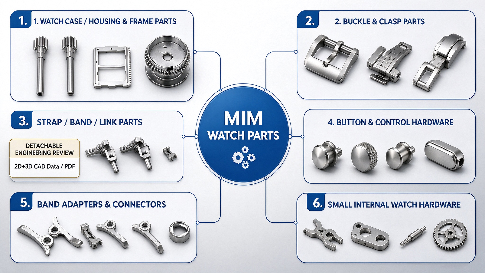 mim watch parts