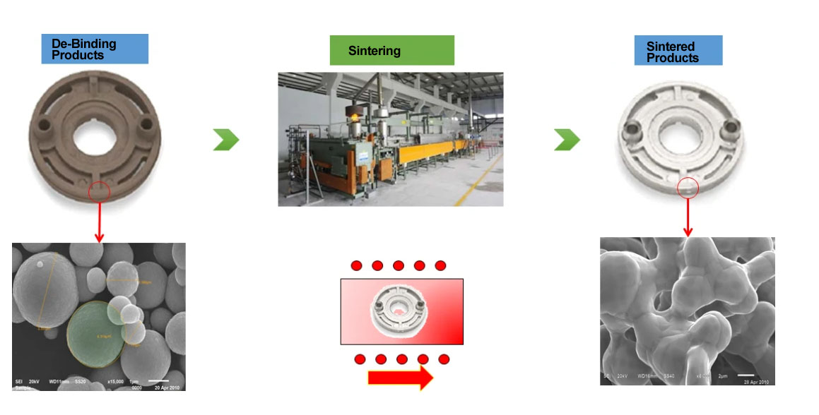 mim metal parts sintering process